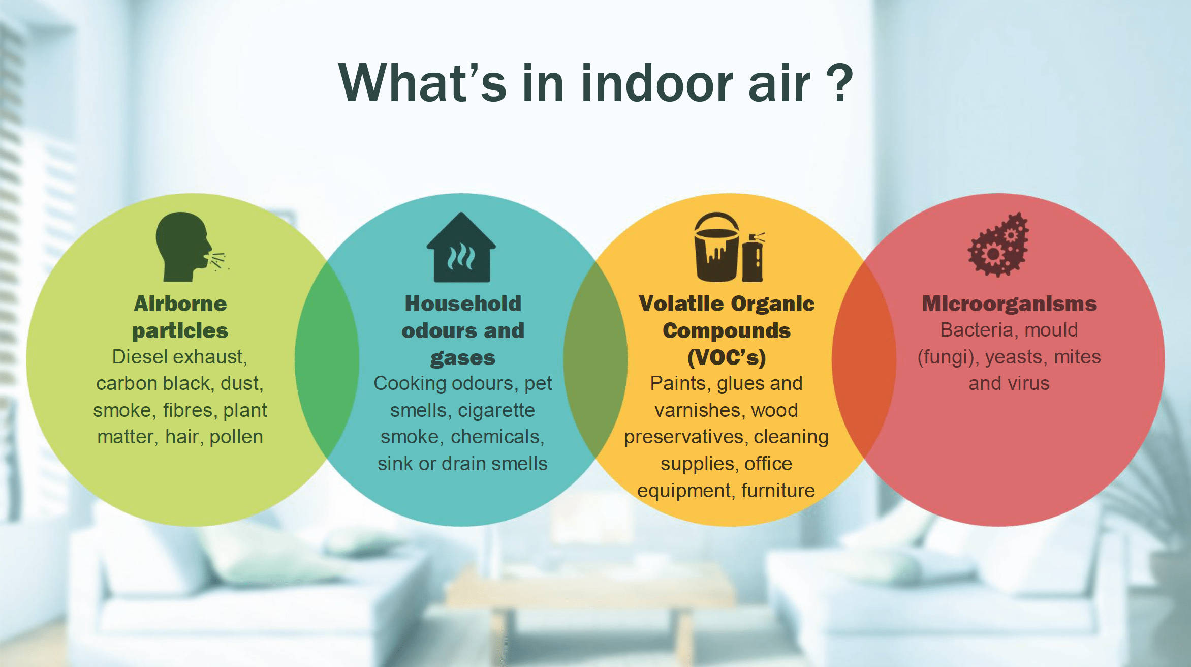 air-quality-assessment